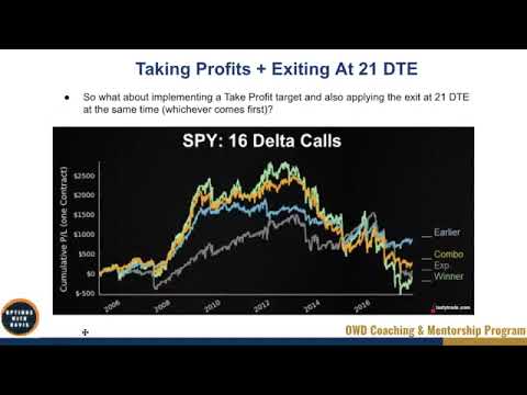 2-7 Trade Management Part 3   Take Profit + 21 DTE