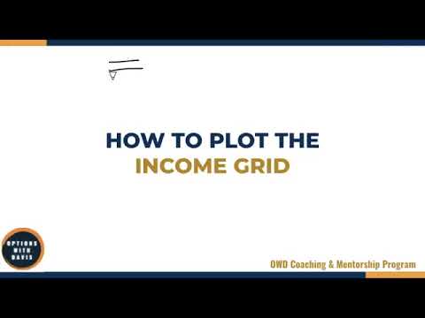 3-3   How To Plot The Income Grid