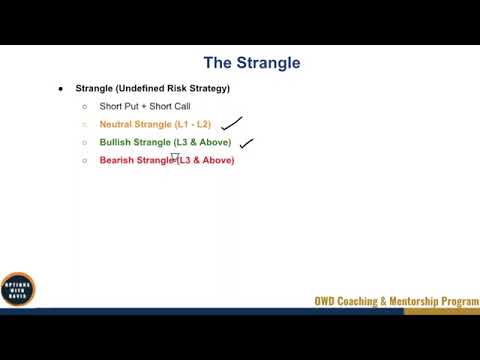 3-6   The Strangle Strategy