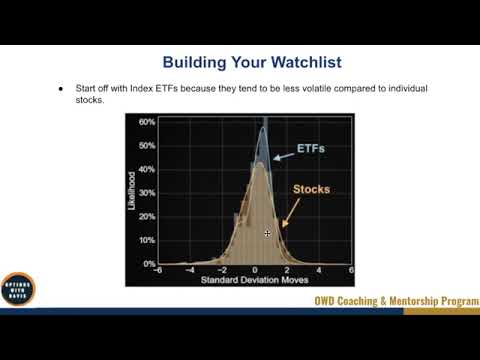 4-2   Building Your Watchlist