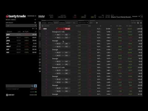 4-5   How to Monitor Your Positions Daily