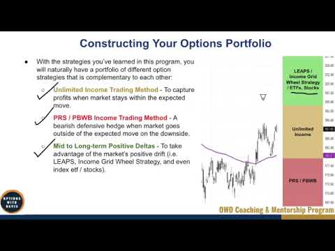 4-6   Constructing Your Options Portfolio
