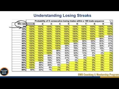 4-9   Understanding Losing Streaks