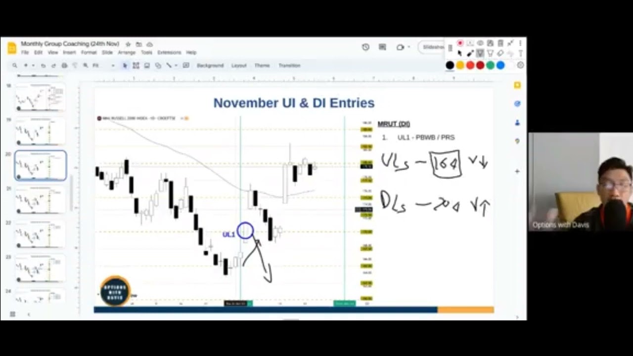 OptionsWithDavis Nov 2023 Training Call