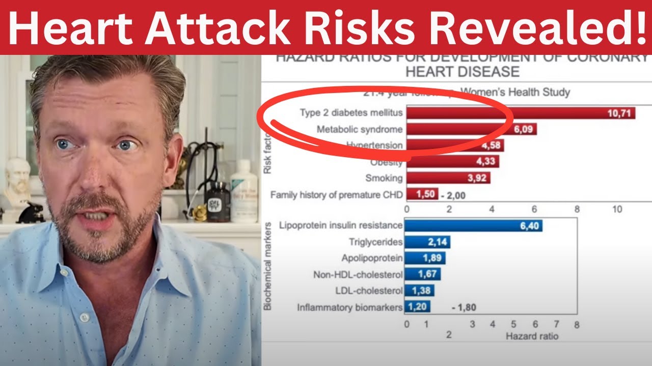 Real Heart Attack Causes Revealed! (And what you Can Do) – 2024